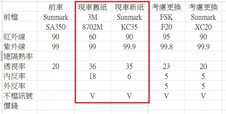 繞了一圈還是選擇了 KC35