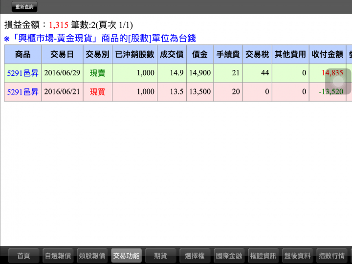 股票第一次發文不多説