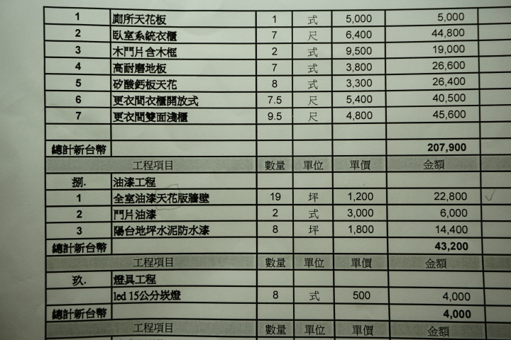 裝潢估價單請教