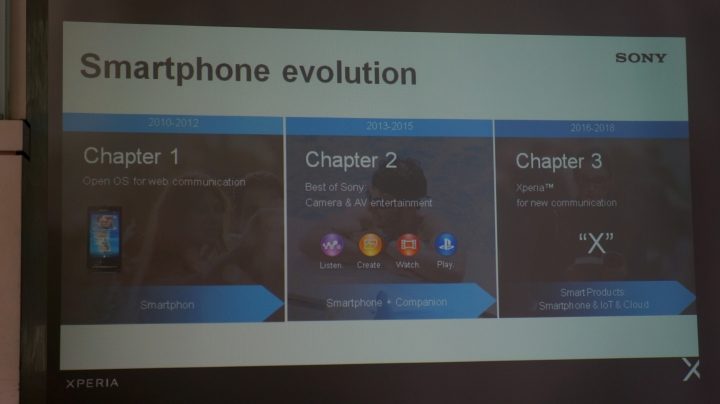 【體驗 】捕抓瞬間的感動 SONY Xperia X 系列 《台中場》