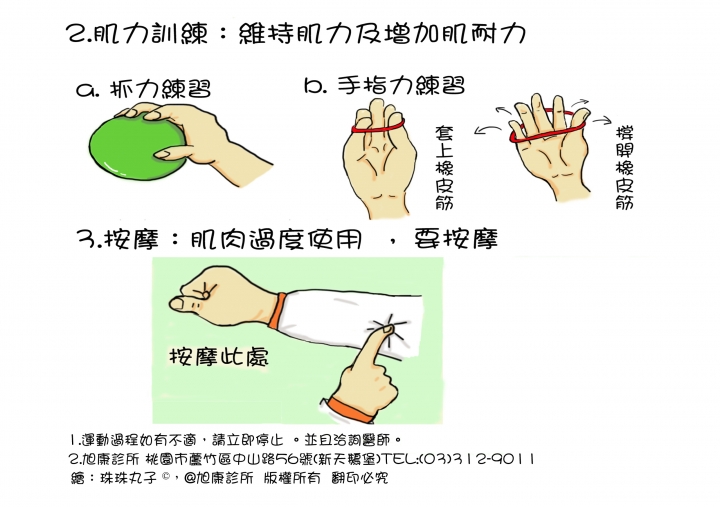 ~史上最完整 復健科 運動傷害衛教單 請服用~