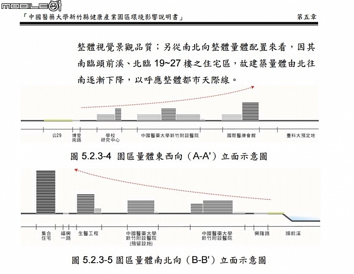 中國醫藥大學新竹縣健康產業園區環境影響說明書