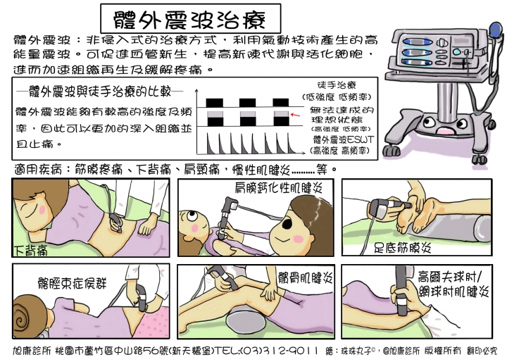 ~史上最完整 復健科 運動傷害衛教單 請服用~