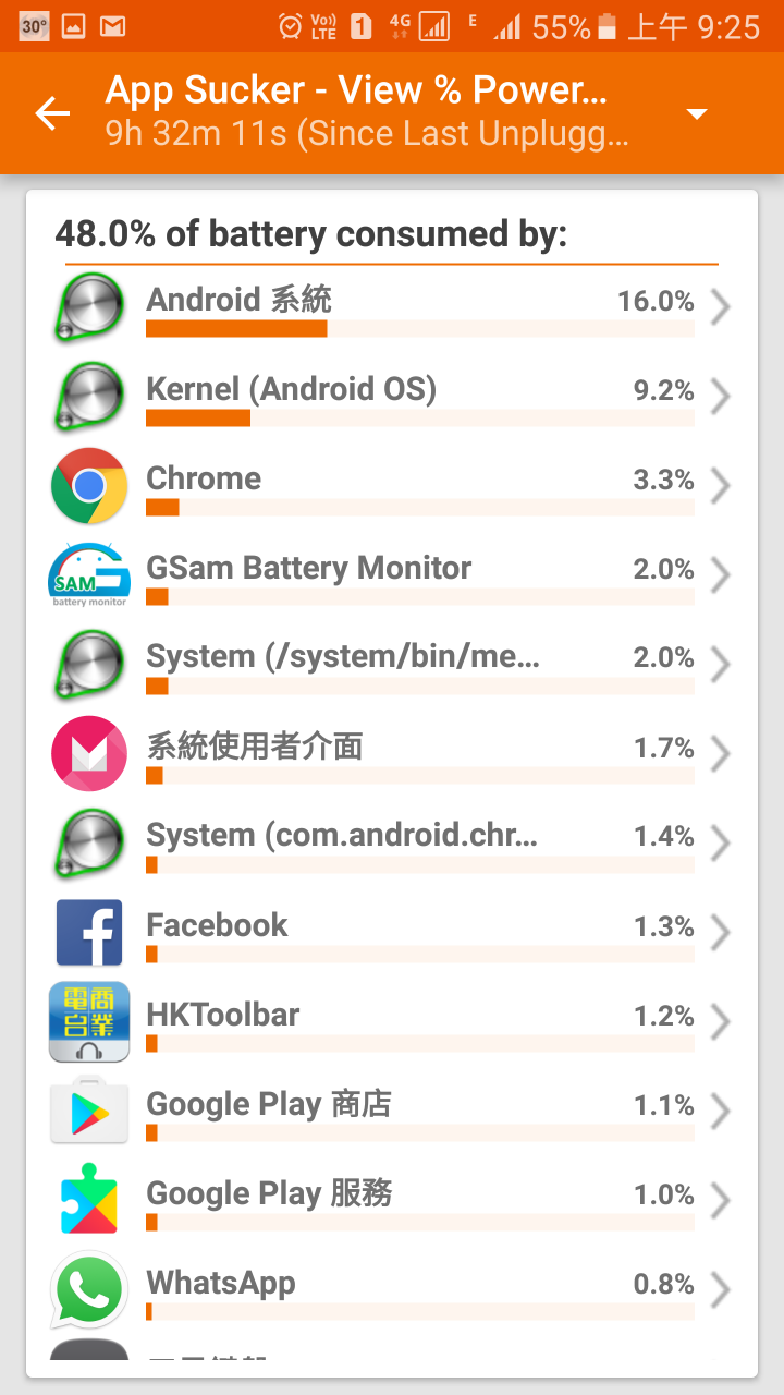 S7 EDGE 港行蝙蝠機 耗電異常嚴重