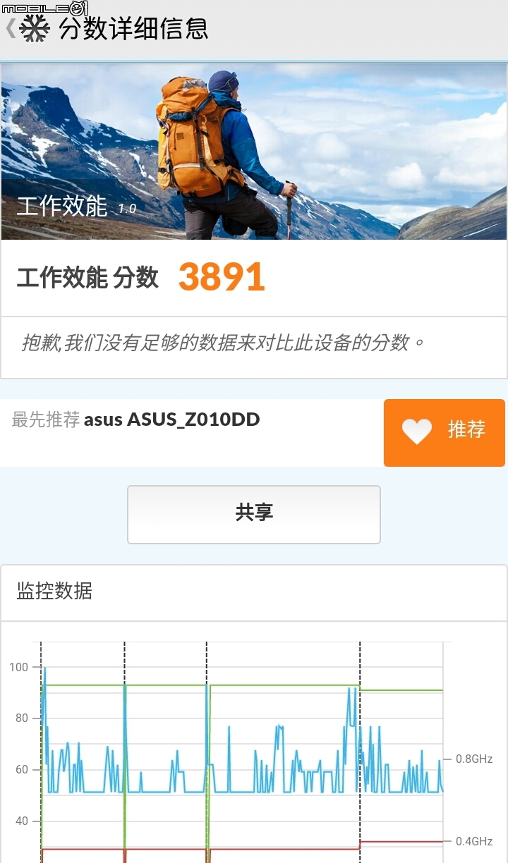 不再煩惱電量，大容量電神 ZenFone Max 開箱