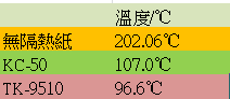 <與夏日道別> 小明的隔熱體驗新感受 脫離烤箱人生- 桑瑪克隔熱紙試用活動分享