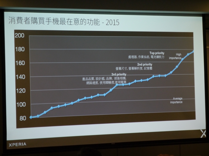 Sony《Xperia X系列手機》體驗會心得分享–台北