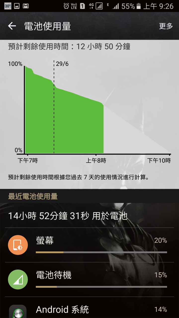 S7 EDGE 港行蝙蝠機 耗電異常嚴重