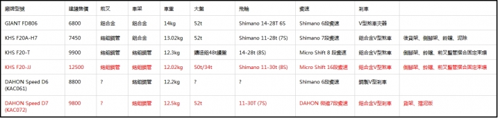 萬元以下的小摺選擇(散步組)