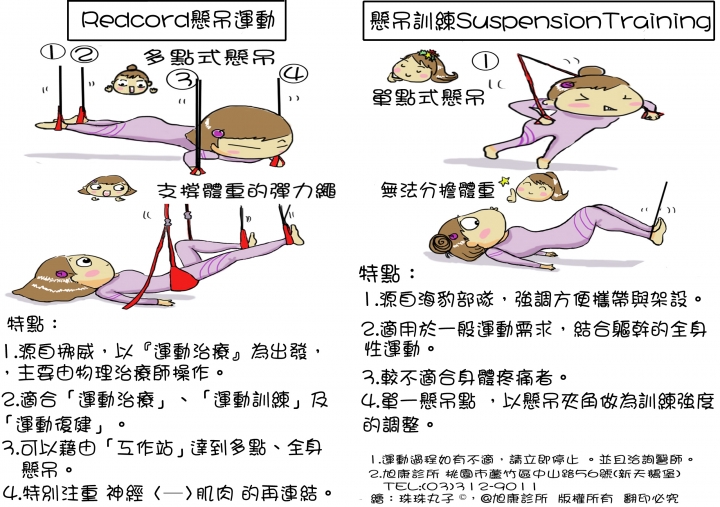 ~史上最完整 復健科 運動傷害衛教單 請服用~