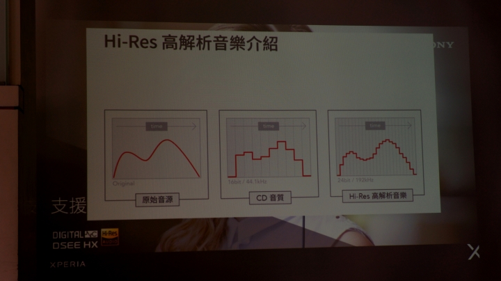 【體驗 】捕抓瞬間的感動 SONY Xperia X 系列 《台中場》