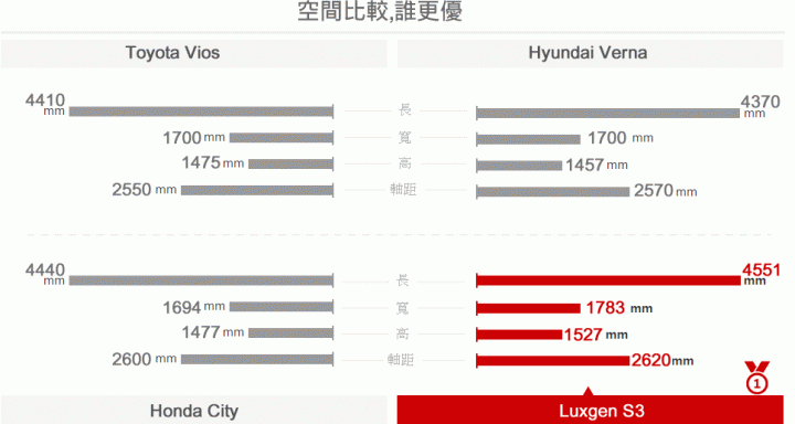 City PK S3 ，你會怎麼選 ？