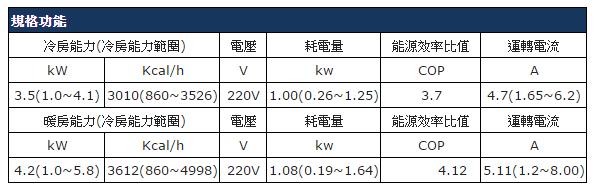 冷氣 EER 跟 COP 換算