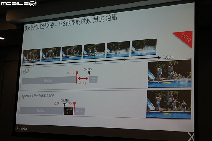 【體驗】Sony Xperia X 顛覆旗艦思維