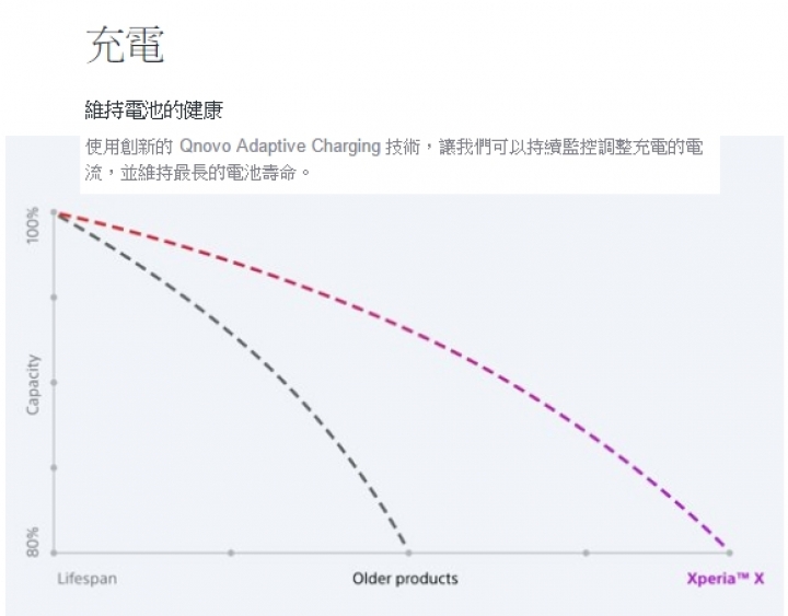 【體驗 】捕抓瞬間的感動 SONY Xperia X 系列 《台中場》