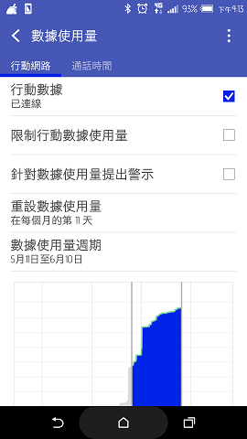 【自製App】【省CallCall】網內互打好幫手