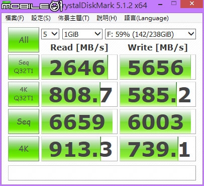 加掛M6P，筆電跑Game更有力！