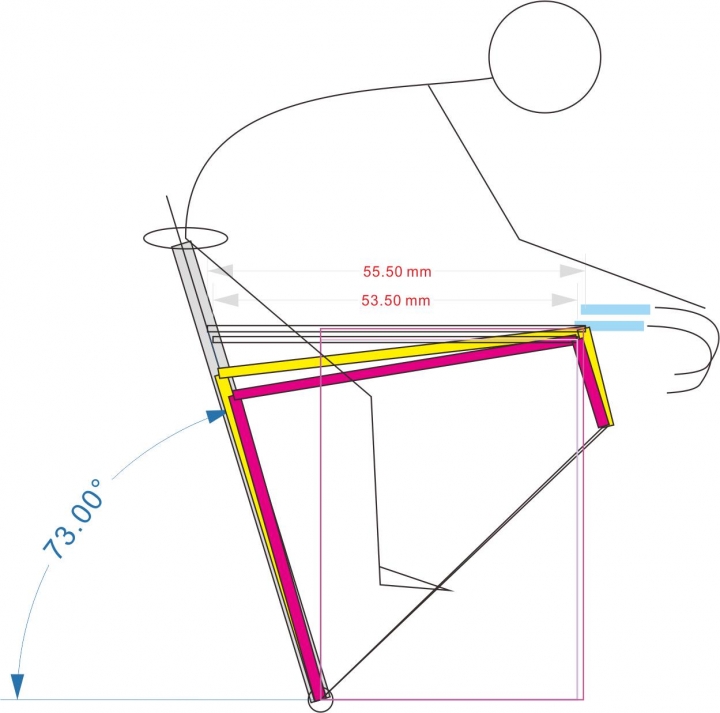 2016 Giant TCR M號與S號 尺寸差異？
