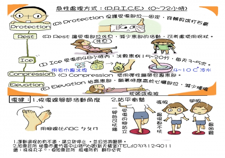 ~史上最完整 復健科 運動傷害衛教單 請服用~