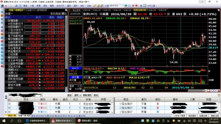感謝8K大透析台股並事先提醒，感謝!!