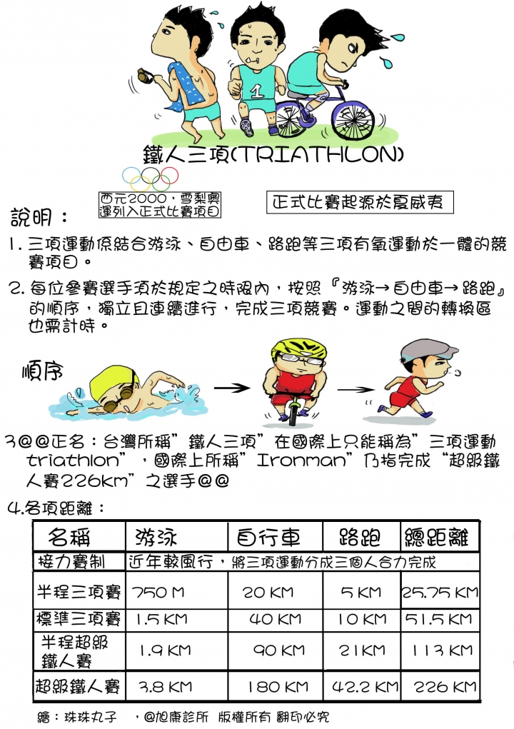 ~史上最完整 復健科 運動傷害衛教單 請服用~