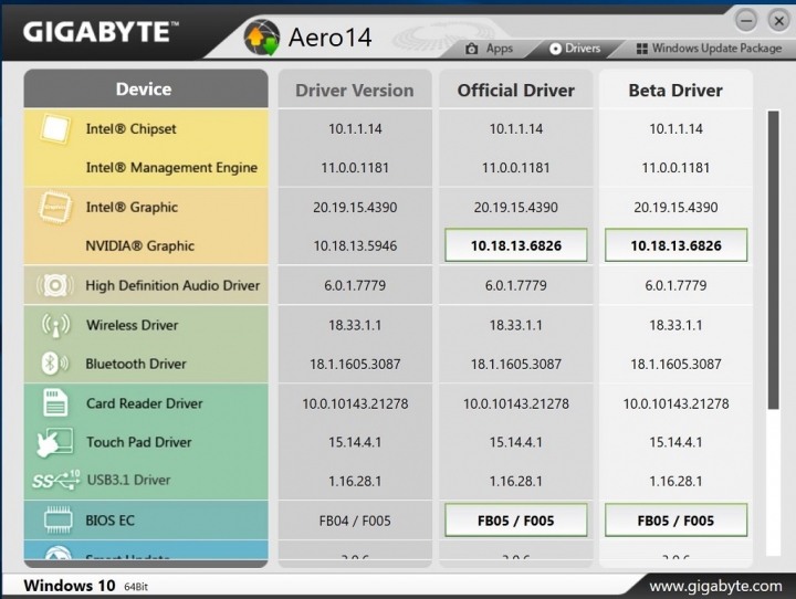 GIGABYTE Aero 14，電競，商務結合於一身的遊戲商務機