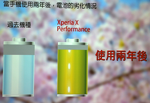 [分享]Sony Xperia X Mobile 01近距離體驗體驗