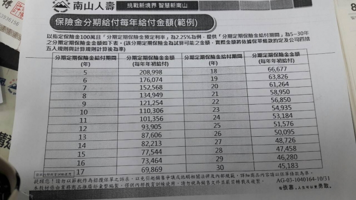 請益/ 南山人壽-滿期保險金分期給付(定期給付型)批註條款 MOS??