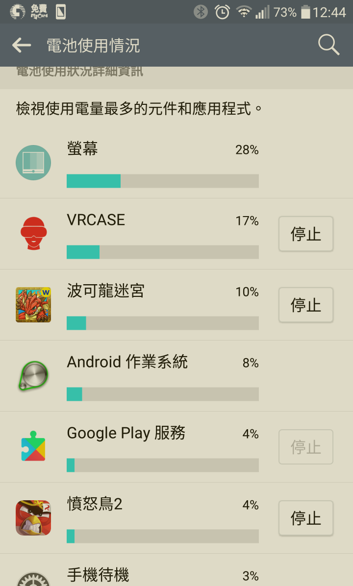 這樣的耗電量正常嗎？