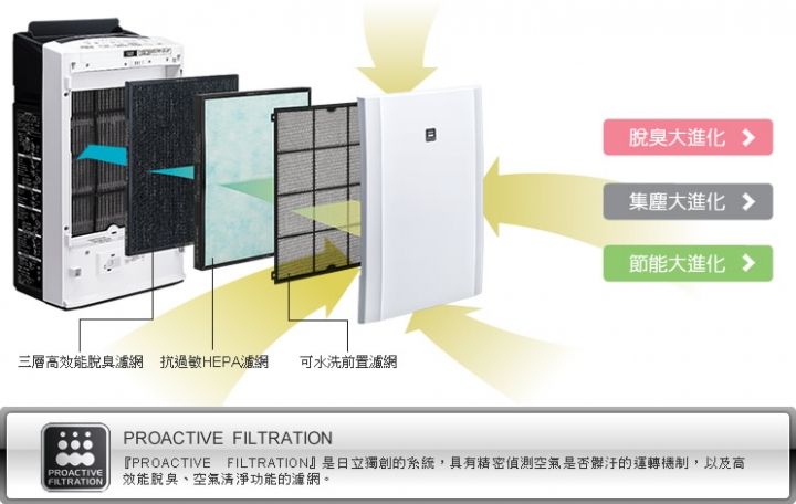 日立 除濕、加濕、空氣清淨 三機一體 UDP-J100簡單開箱
