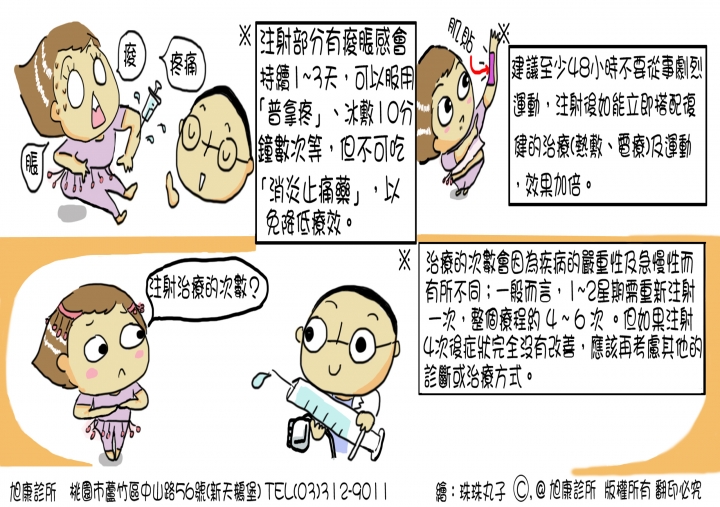 ~史上最完整 復健科 運動傷害衛教單 請服用~