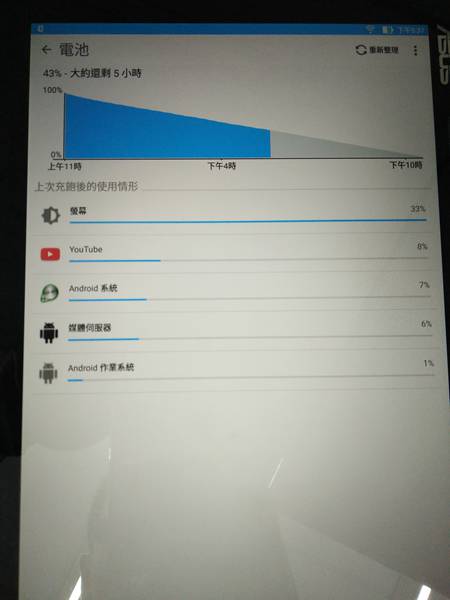 ASUS ZenPad 10 Z300M 簡單測試分享