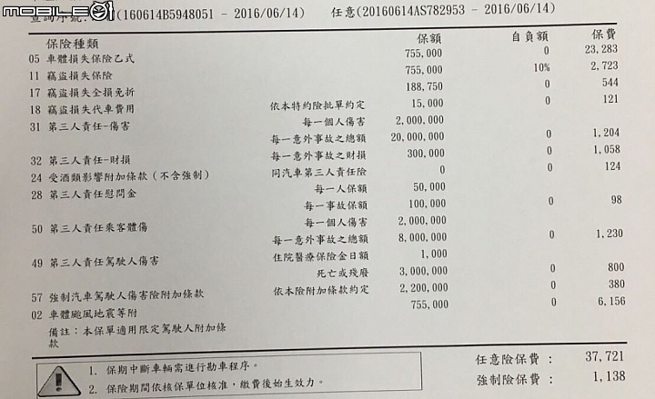 2016年款Yaris豪華+精裝影音車保險報價請各位大大幫忙看一下