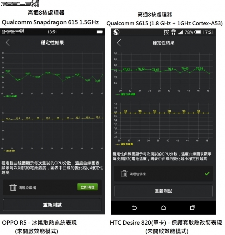 [原創文] 土炮製手機/平板散熱貼片DIY(改良版簡單製作)