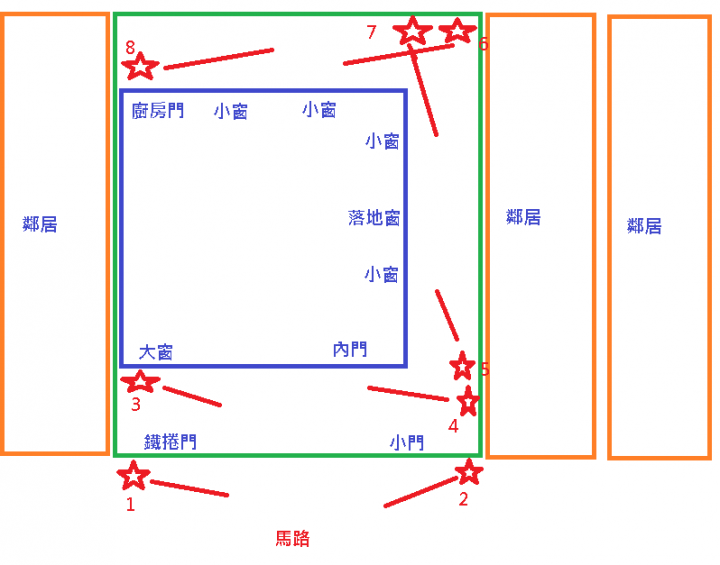 關於暗管問題 監視器電路
