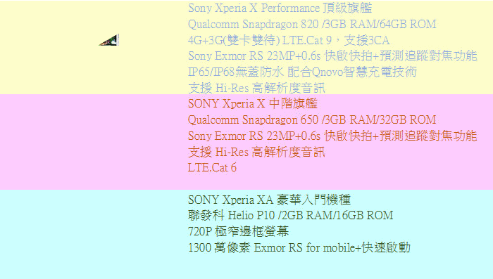 超越真實の想像-Sony Xperia X系列手機強勢搶先體驗