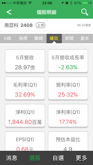 最近要被收購的華亞科、南亞科、漢微科