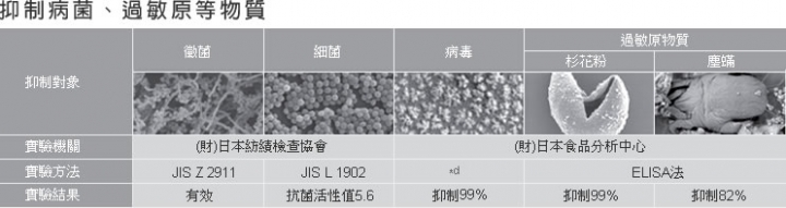 日立 除濕、加濕、空氣清淨 三機一體 UDP-J100簡單開箱