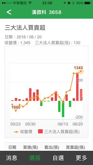 最近要被收購的華亞科、南亞科、漢微科
