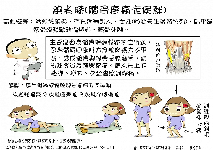 ~史上最完整 復健科 運動傷害衛教單 請服用~