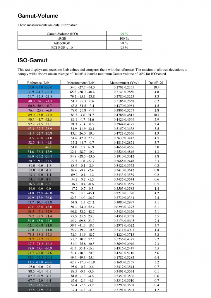 TESTBERICHT: Asus PA249Q_UGRA UDACT