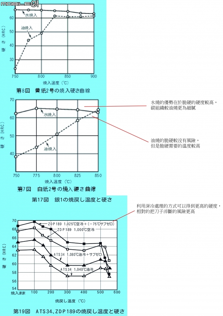 廚房刀具分析指南-初級(編輯中，更新1.1版)