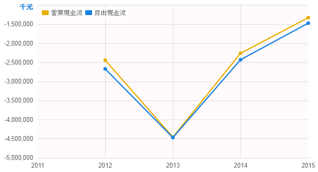 秘密 : 建商不願公開降價的原因