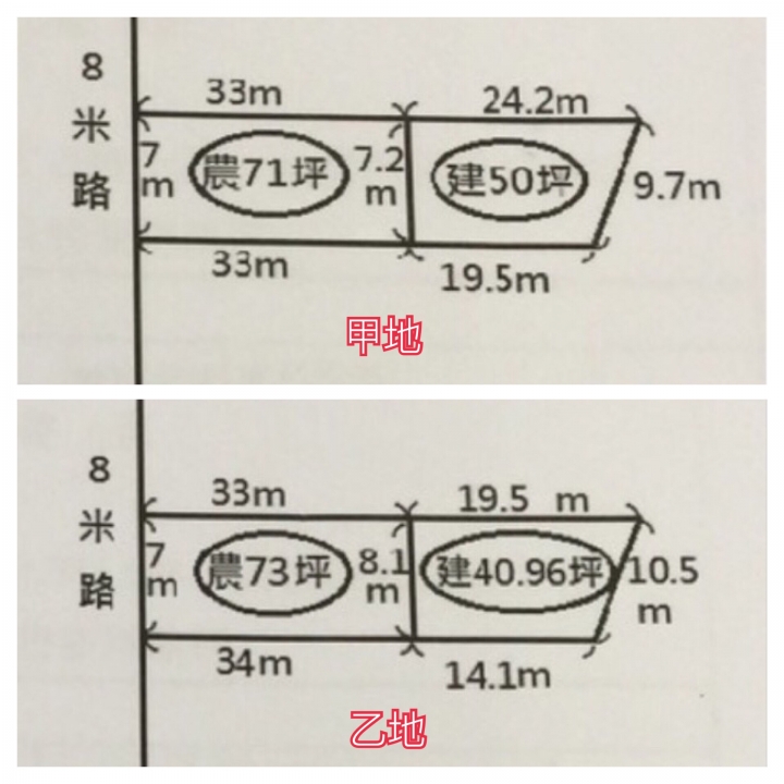 農地加建地，請問該如何選擇？