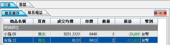 這幾天一漲，大家就忘了英國脫歐和景氣不好？空軍飛機啟動中！！