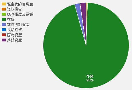秘密 : 建商不願公開降價的原因