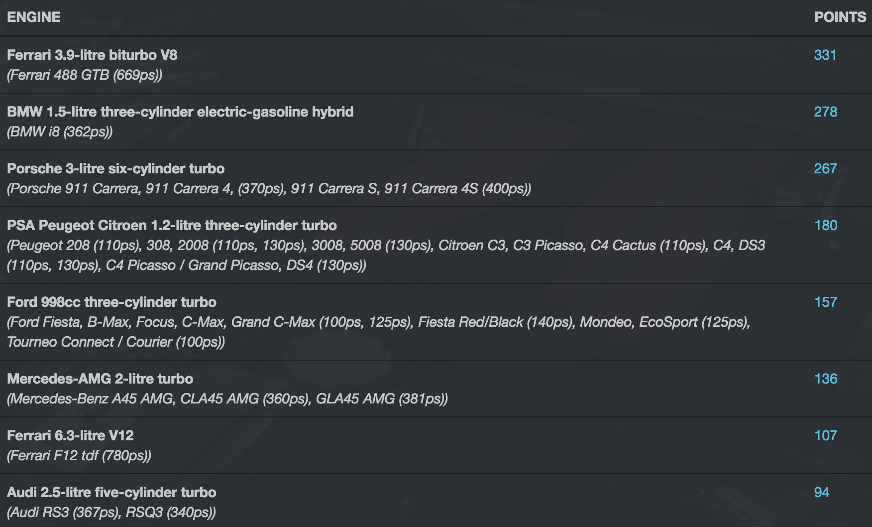 2016年國際引擎大獎揭曉，法拉利渦輪引擎脫穎而出