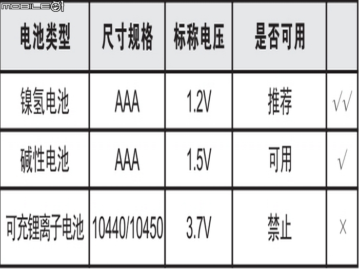 FENIX HL10  AAA多用型輕便迷你頭燈