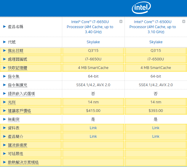 ASUS Transformer 3 Pro 從期待到失望....