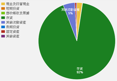秘密 : 建商不願公開降價的原因